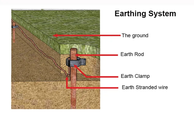 Erdungsstab FEUERVERZINKUNG
